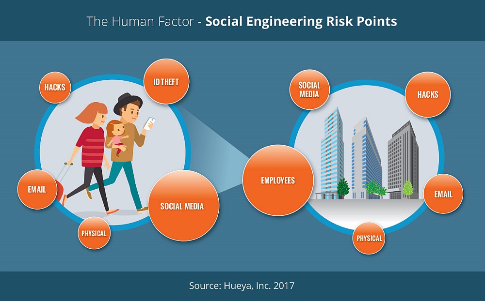 The Human Factor Graphic